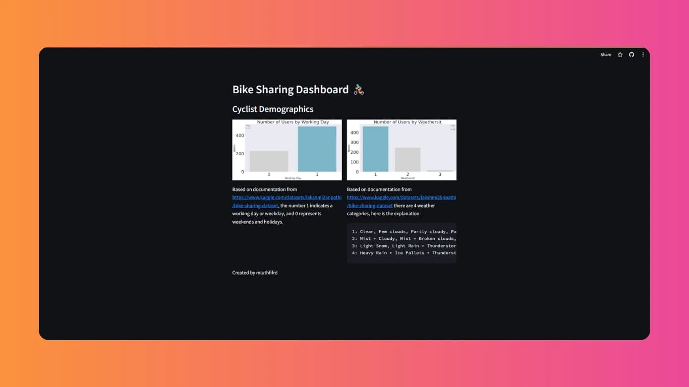 Bike Sharing Dashboard